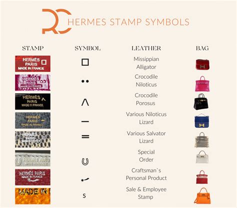 what does hermes stamp means|hermes identification.